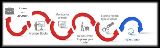 Traditional Brokers Vs. Online Brokers